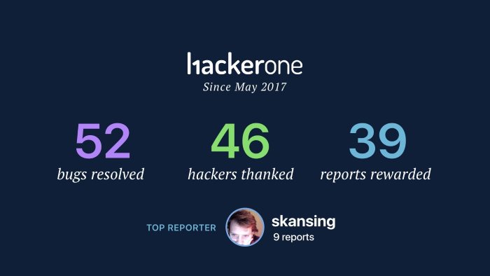 project hackerone on state of the word