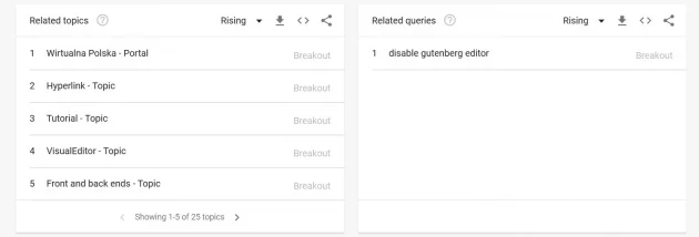 google-trends-for-gutenberg-editor-related-screenshot
