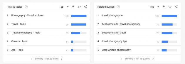 google-trends-for-travel-photography-related-data