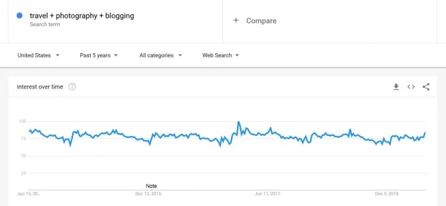 google-trends-for-market-research-travel-photography-screenshot