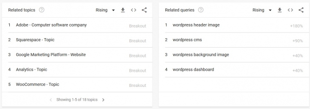google-trends-for-market-research-wordpress-related-screenshot