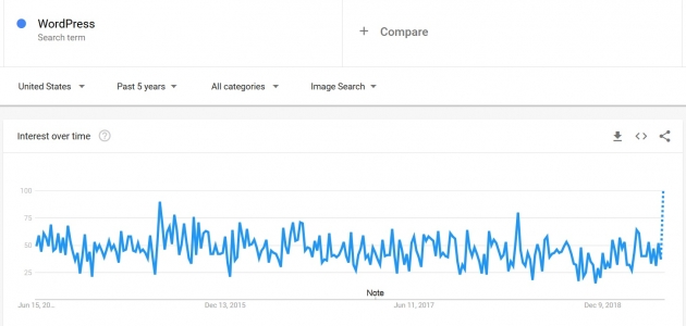 google-trends-for-market-research-wordpress-screenshot