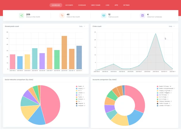 wordpress autoposting plugin dashboard